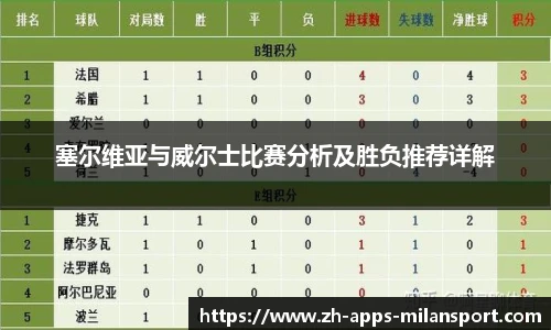 塞尔维亚与威尔士比赛分析及胜负推荐详解